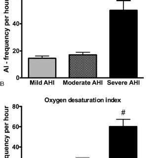 ahi vs total ai|sleep apnea total ai.